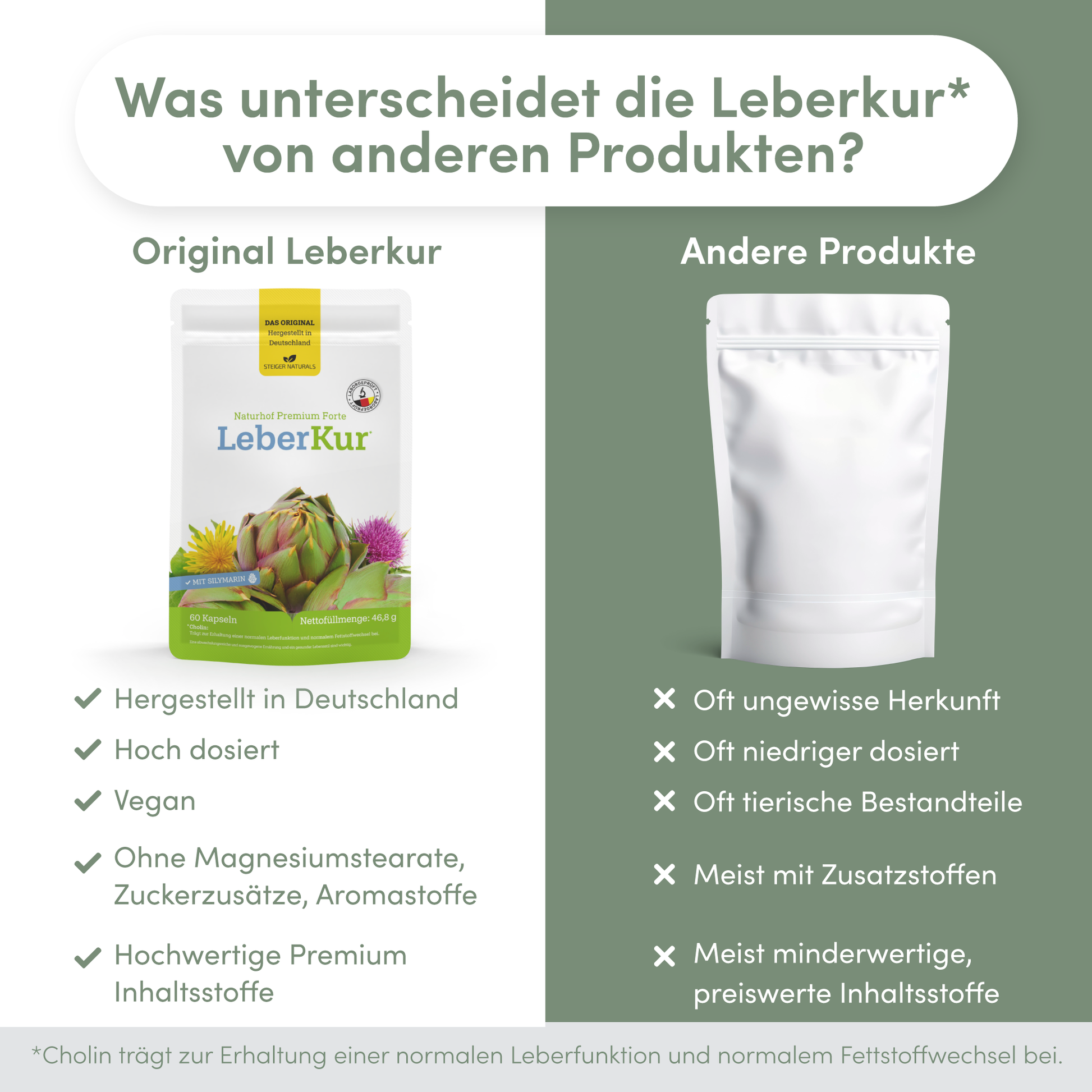 Cure de foie Naturhof*.