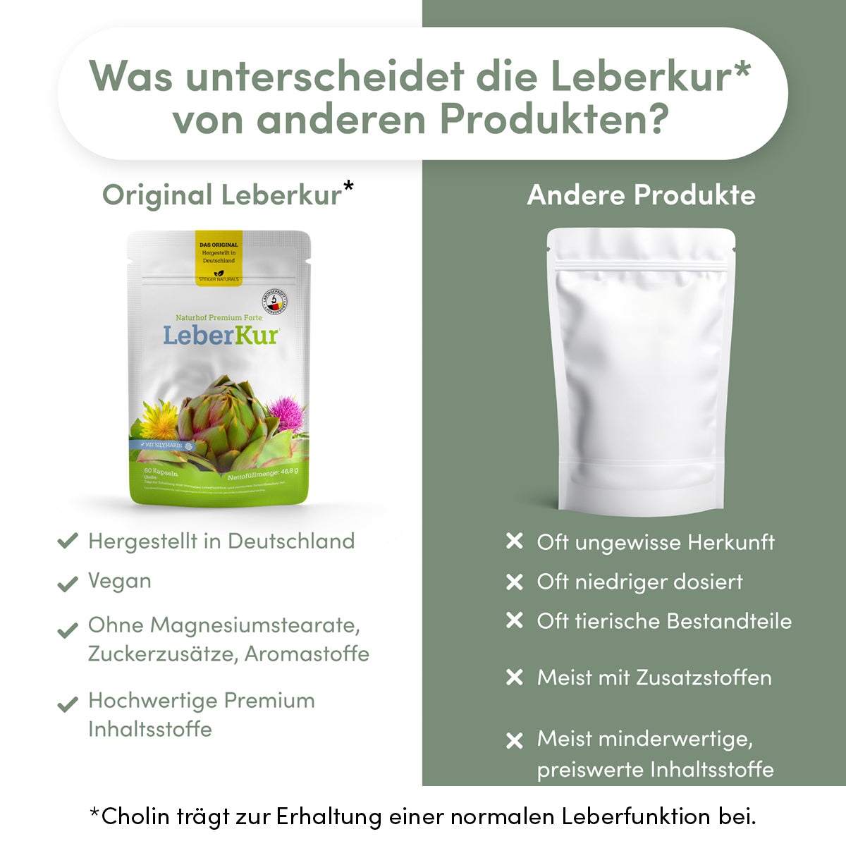 Cure de foie Naturhof*.